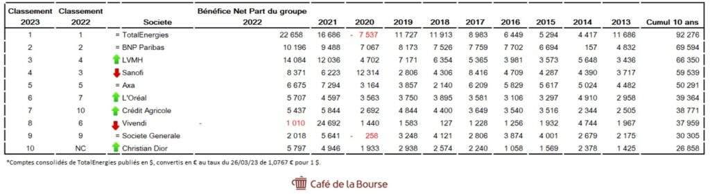 Societe fr les plus riches comp 2022 2023