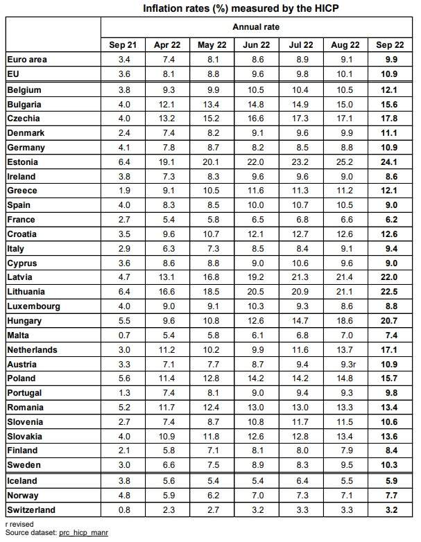 taux dinflation des pays europeens